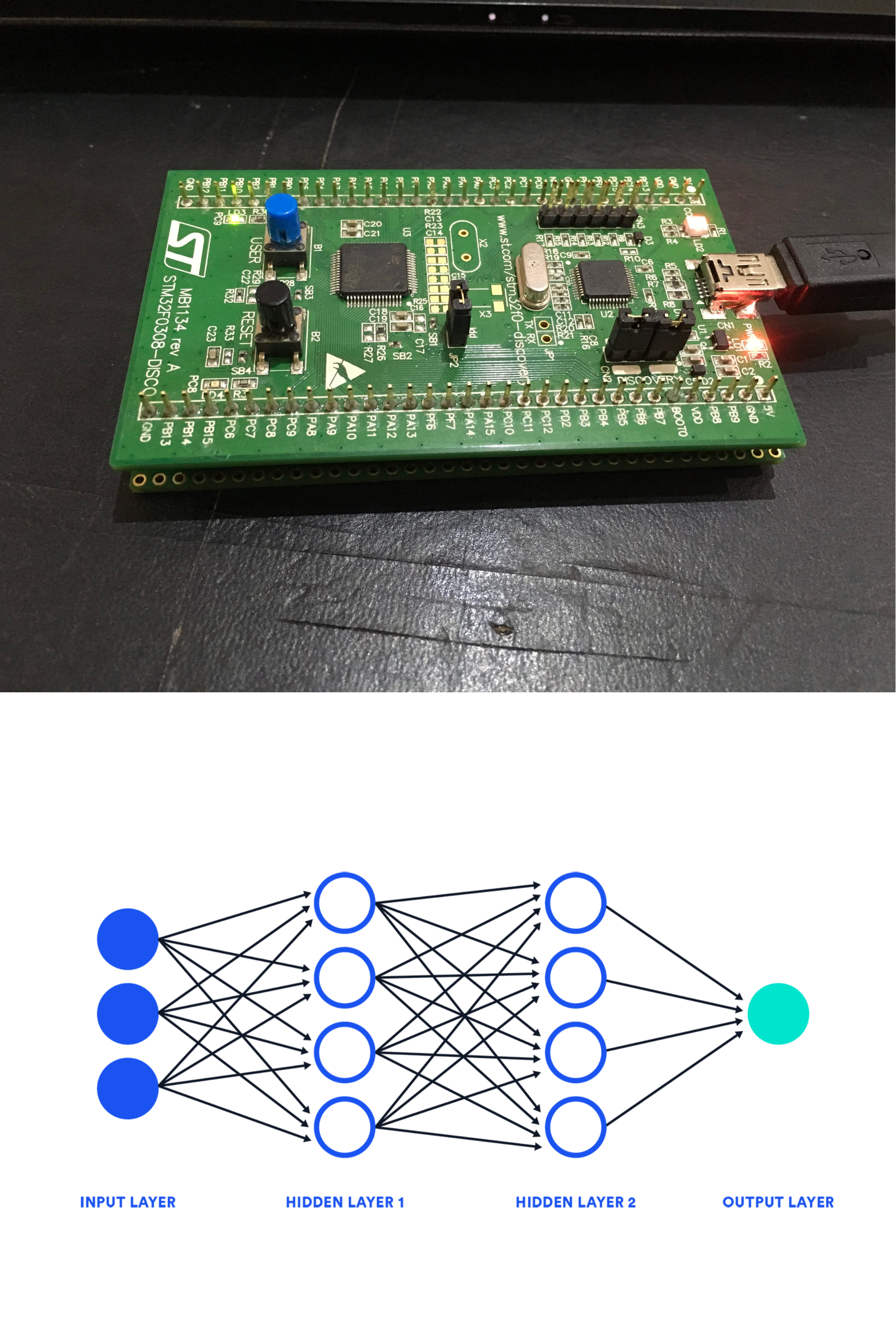 Neural Network in Embedded Systems