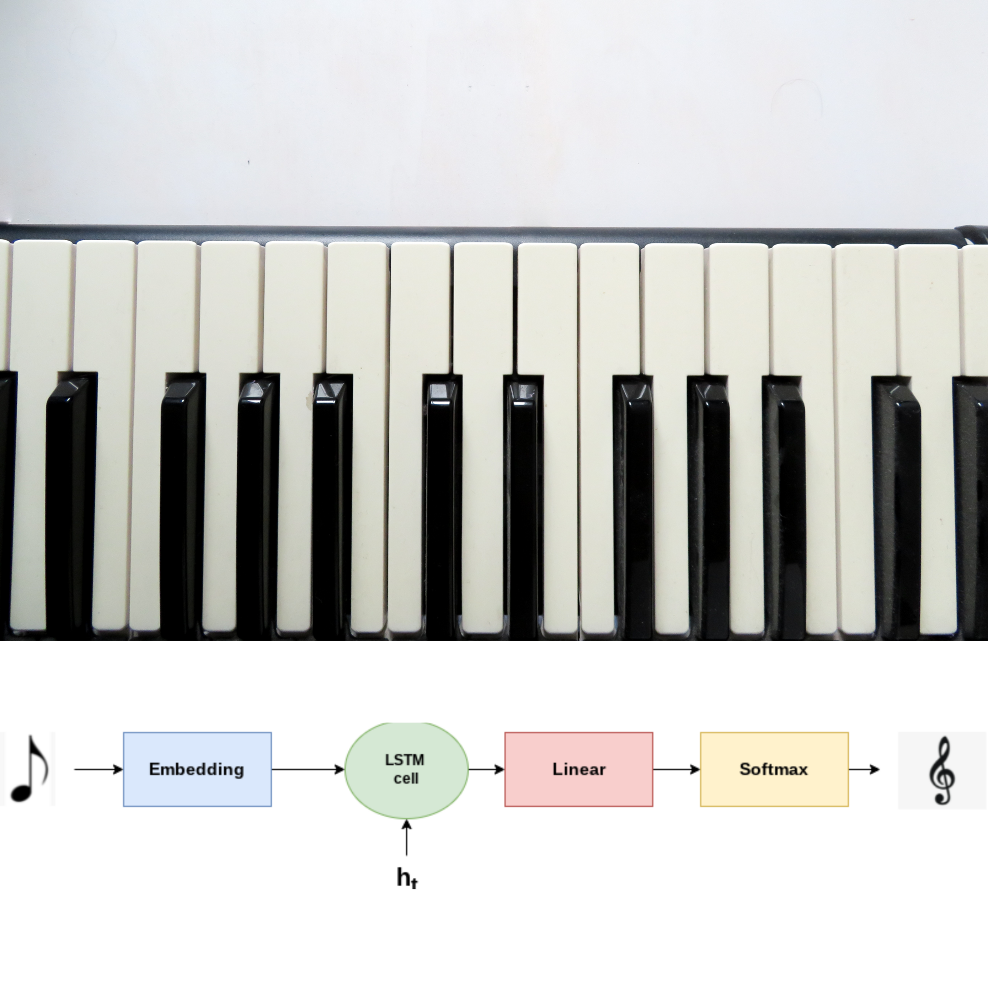 PianoLSTM: LSTM For Piano Notes Generation